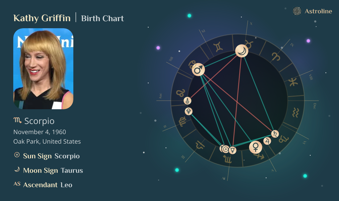 Kathy Griffin Birth Charts & Zodiac Sign: Sun, Moon & Rising Signs