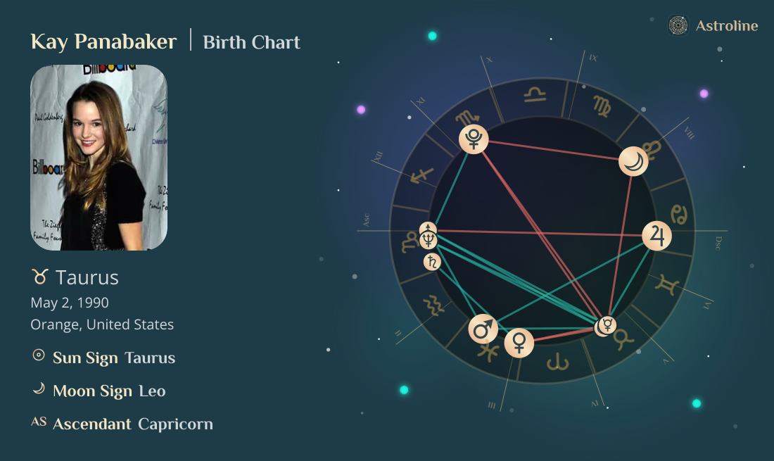 Kay Panabaker Birth Charts & Zodiac Sign: Sun, Moon & Rising Signs