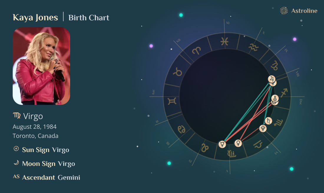 Kaya Jones Birth Charts & Zodiac Sign: Sun, Moon & Rising Signs