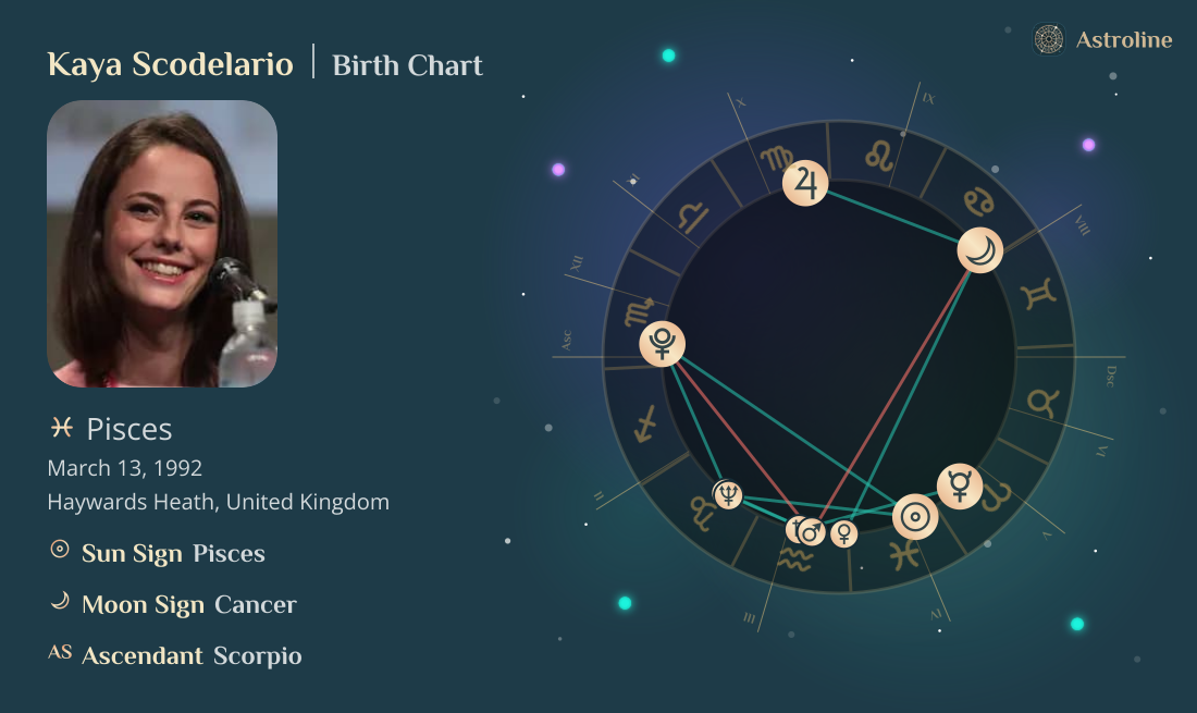 Kaya Scodelario Birth Charts & Zodiac Sign: Sun, Moon & Rising Signs