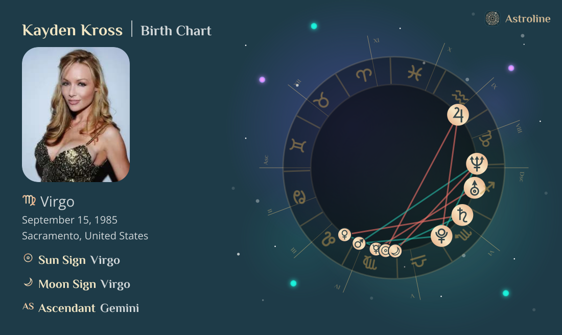 Kayden Kross Birth Charts & Zodiac Sign: Sun, Moon & Rising Signs