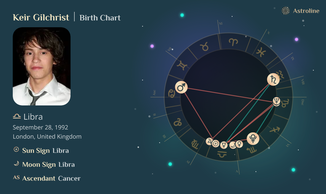 Keir Gilchrist Birth Charts & Zodiac Sign: Sun, Moon & Rising Signs