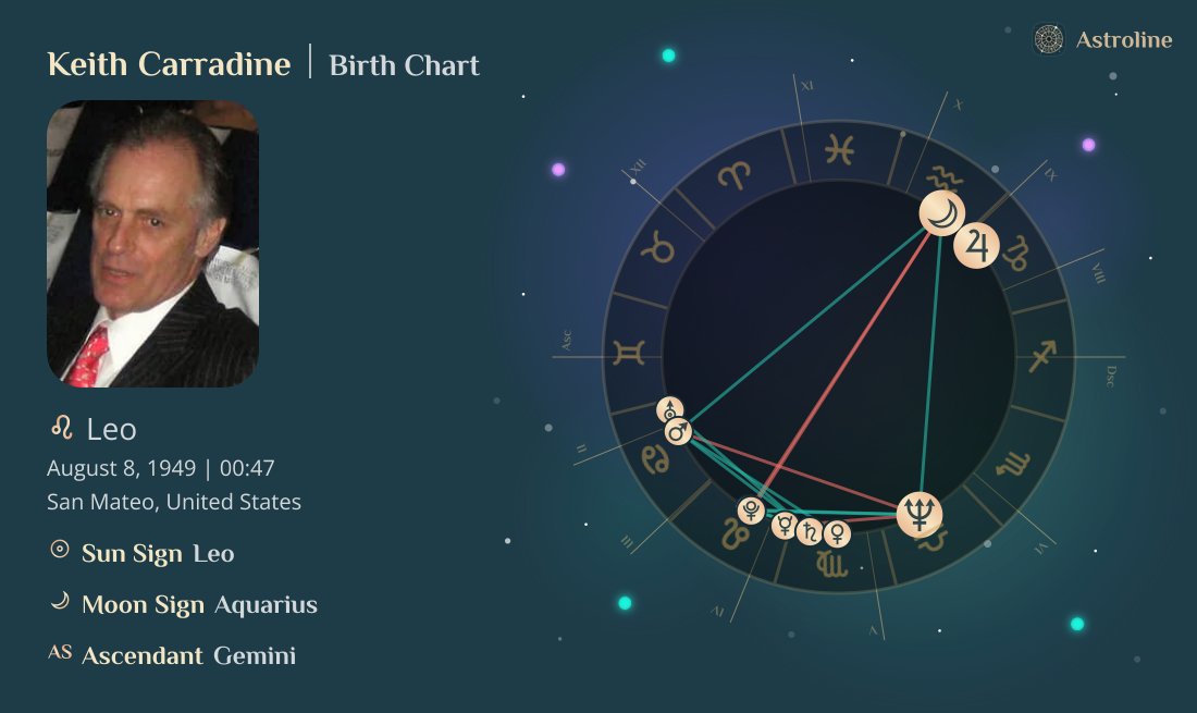 Keith Carradine Birth Charts & Zodiac Sign: Sun, Moon & Rising Signs