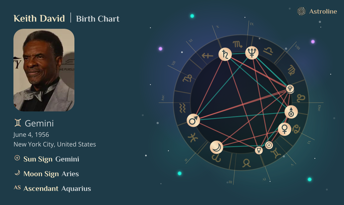Keith David Birth Charts & Zodiac Sign: Sun, Moon & Rising Signs