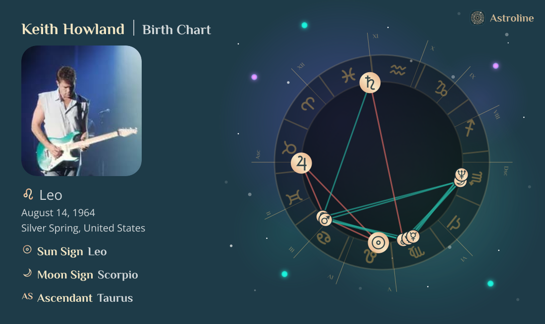 Keith Howland Birth Charts & Zodiac Sign: Sun, Moon & Rising Signs