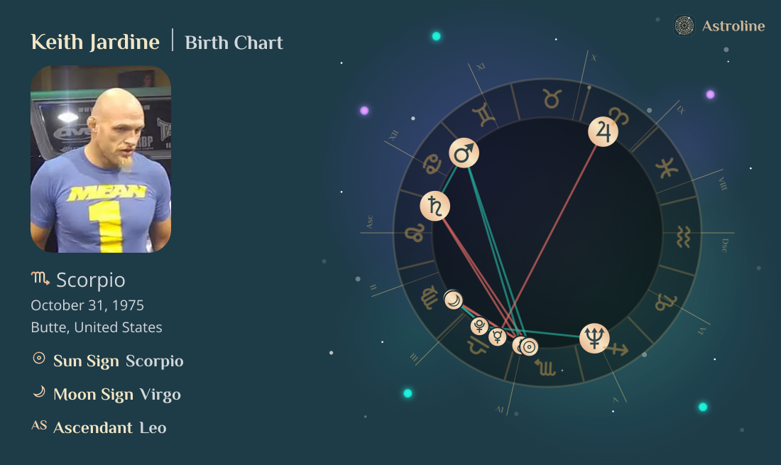 Keith Jardine Birth Charts & Zodiac Sign: Sun, Moon & Rising Signs