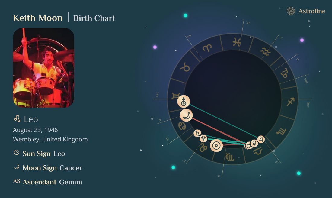 Keith Moon Birth Charts & Zodiac Sign: Sun, Moon & Rising Signs