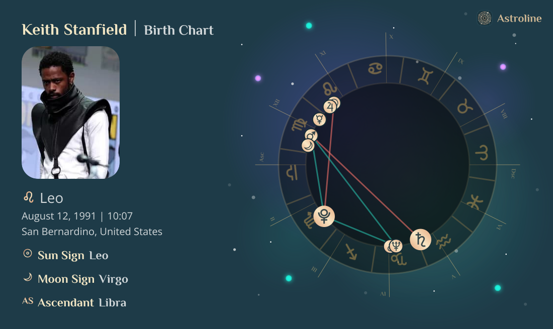 Keith Stanfield Birth Charts & Zodiac Sign: Sun, Moon & Rising Signs
