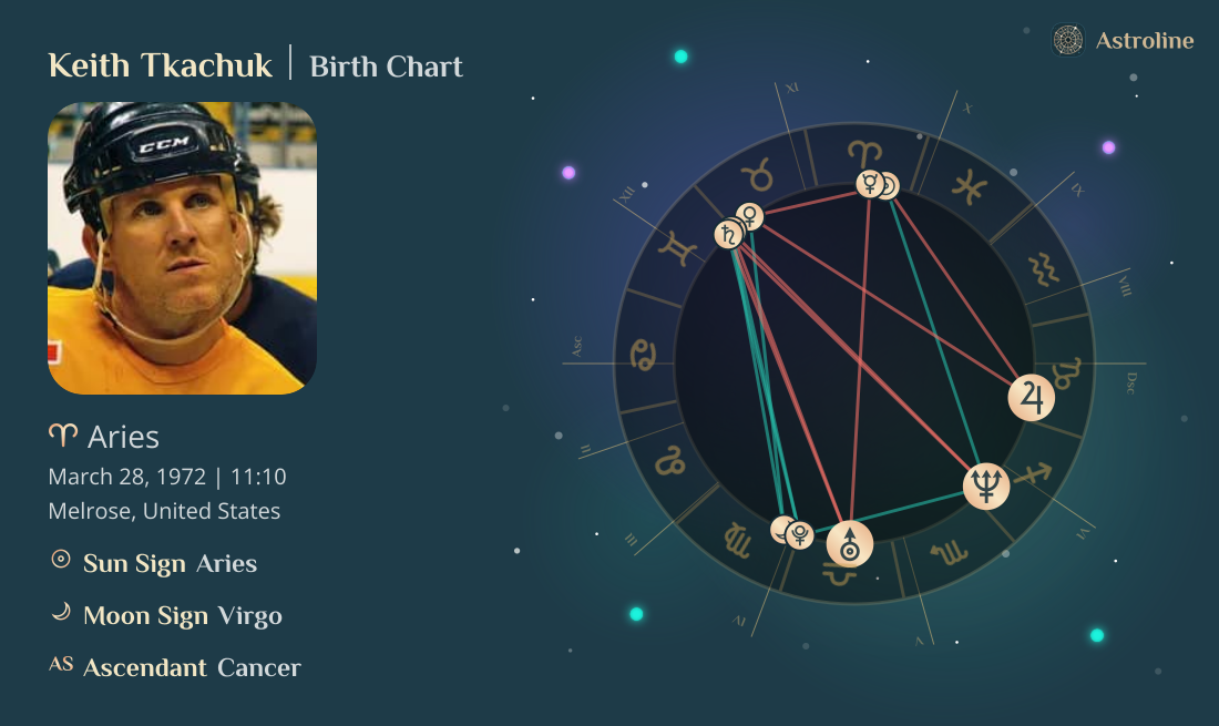 Keith Tkachuk Birth Charts & Zodiac Sign: Sun, Moon & Rising Signs