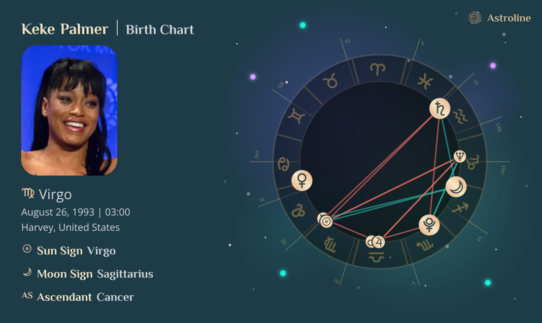 Keke Palmer Birth Charts & Zodiac Sign: Sun, Moon & Rising Signs