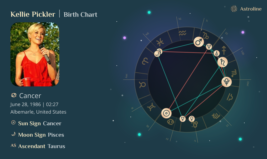 Kellie Pickler Birth Charts & Zodiac Sign: Sun, Moon & Rising Signs