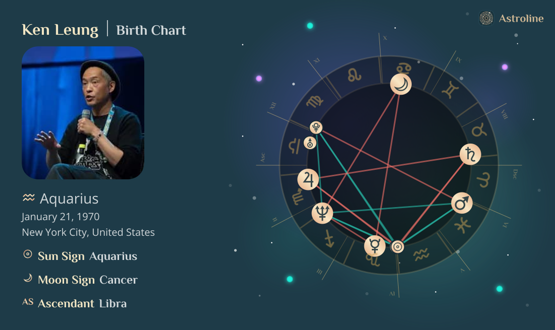 Ken Leung Birth Charts & Zodiac Sign: Sun, Moon & Rising Signs