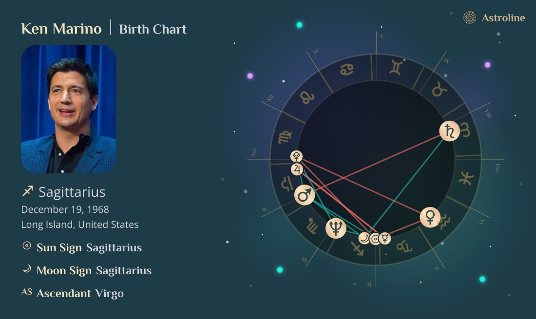 Ken Marino Birth Charts & Zodiac Sign: Sun, Moon & Rising Signs