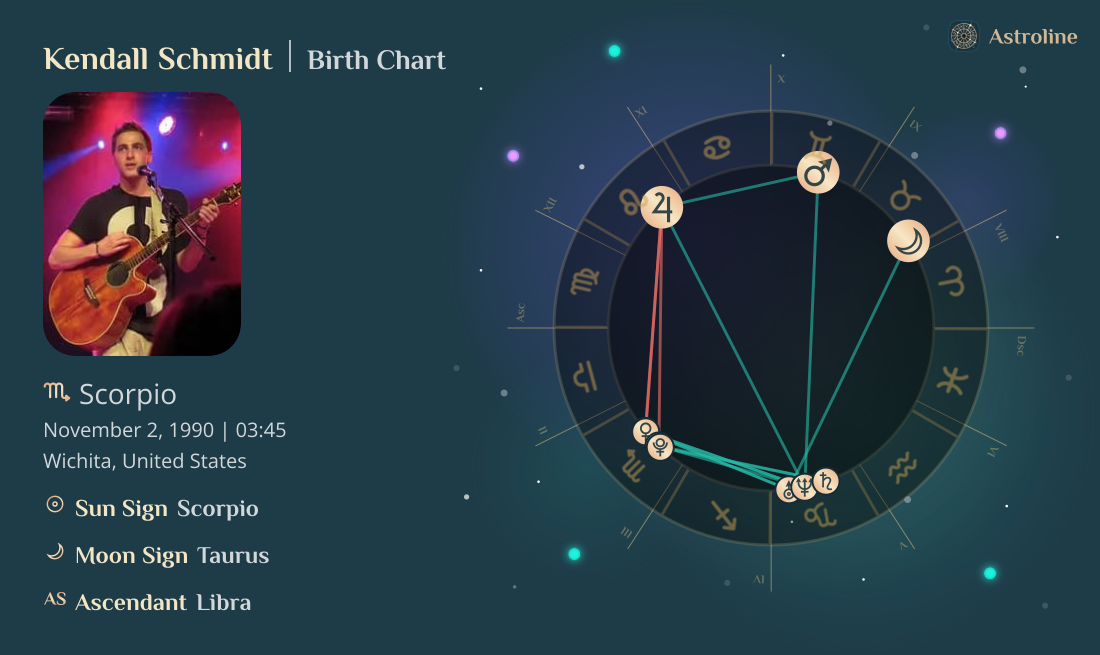 Kendall Schmidt Birth Charts & Zodiac Sign: Sun, Moon & Rising Signs