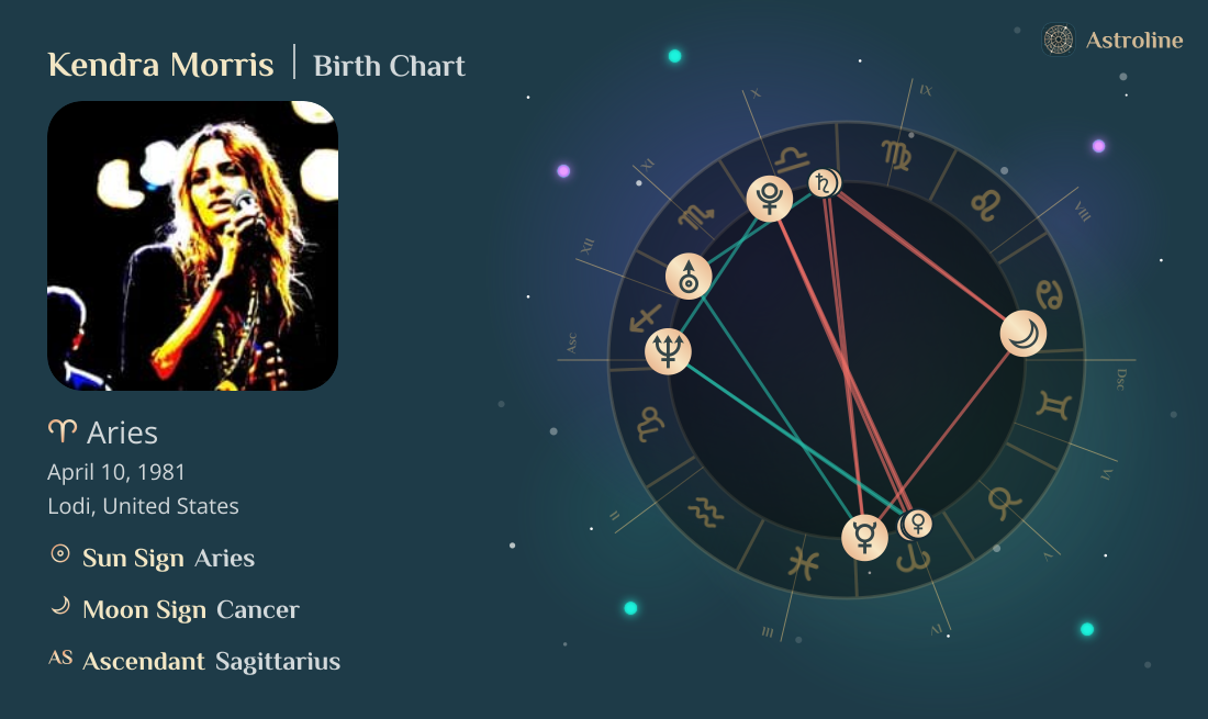 Kendra Morris Birth Charts & Zodiac Sign: Sun, Moon & Rising Signs