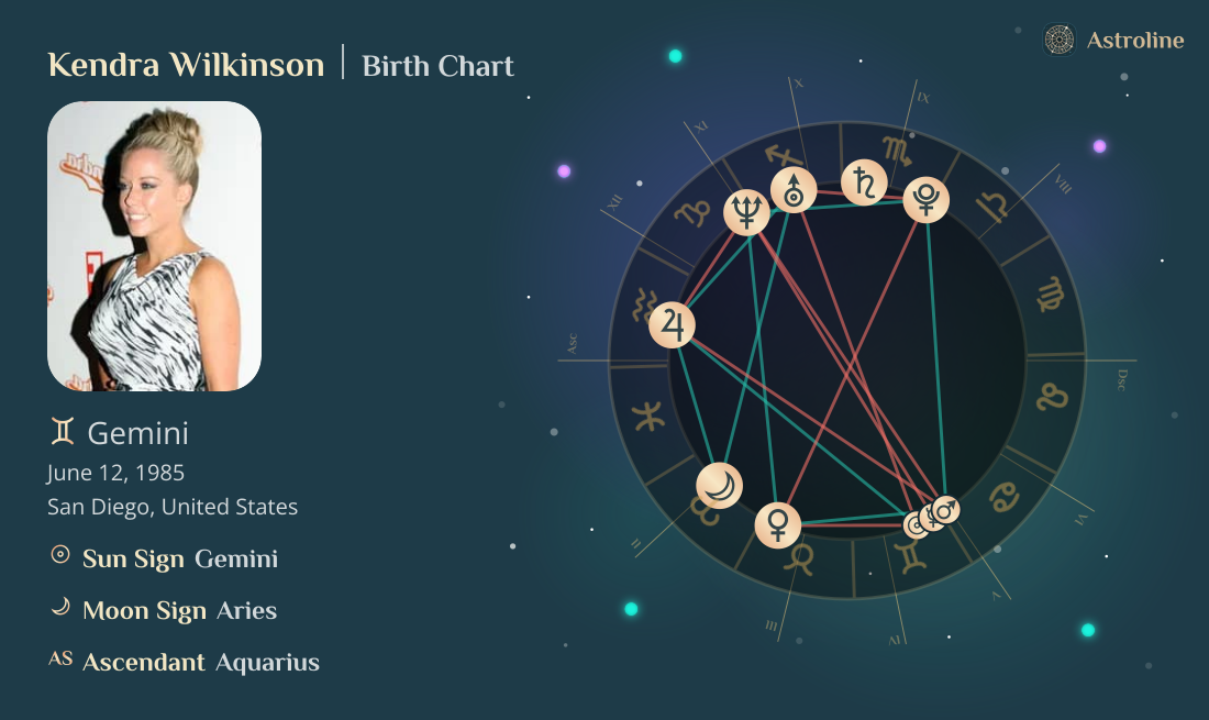 Kendra Wilkinson Birth Charts & Zodiac Sign: Sun, Moon & Rising Signs