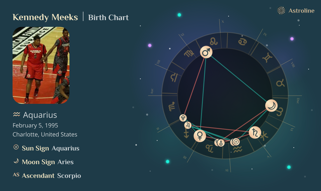 Kennedy Meeks Birth Charts & Zodiac Sign: Sun, Moon & Rising Signs