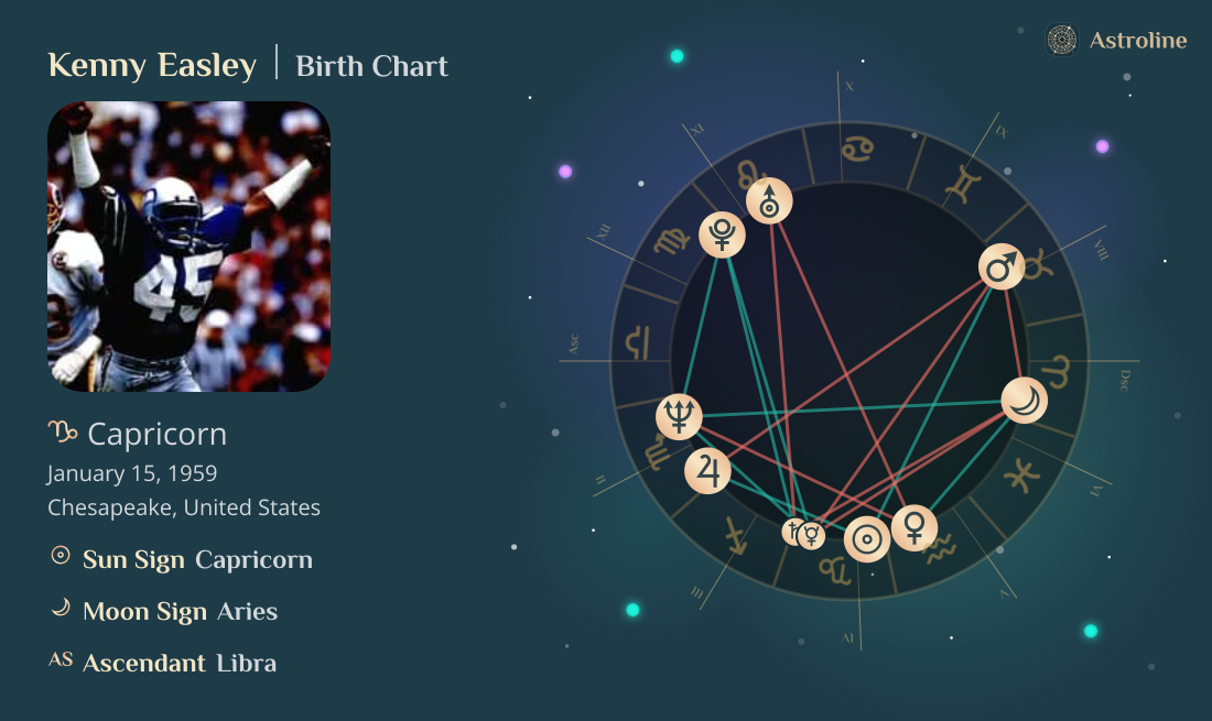 Kenny Easley Birth Charts & Zodiac Sign: Sun, Moon & Rising Signs