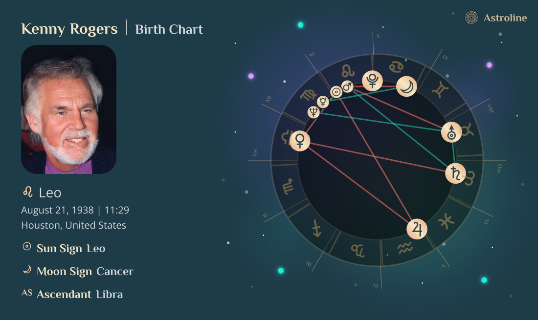 Kenny Rogers Birth Charts & Zodiac Sign: Sun, Moon & Rising Signs