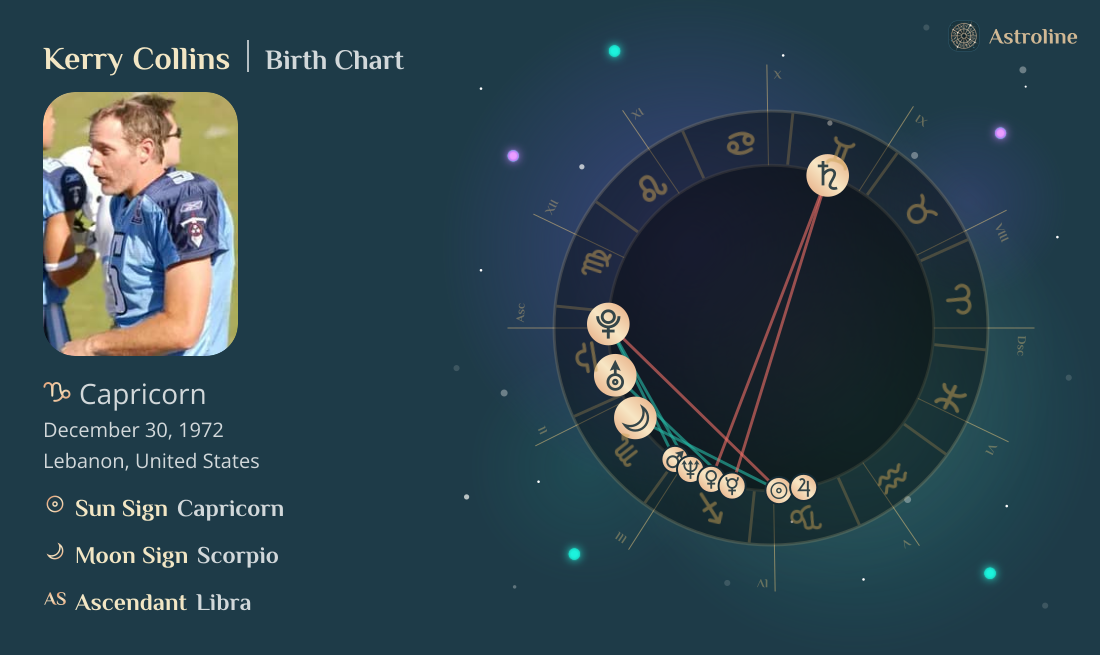 Kerry Collins Birth Charts & Zodiac Sign: Sun, Moon & Rising Signs