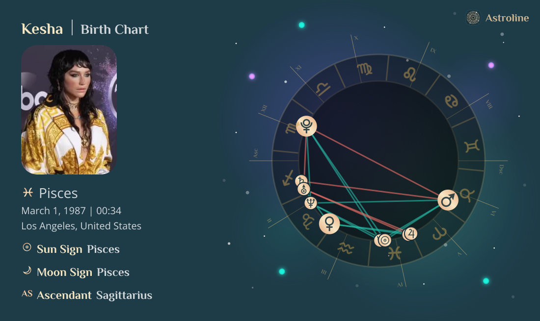 Kesha Birth Charts & Zodiac Sign: Sun, Moon & Rising Signs