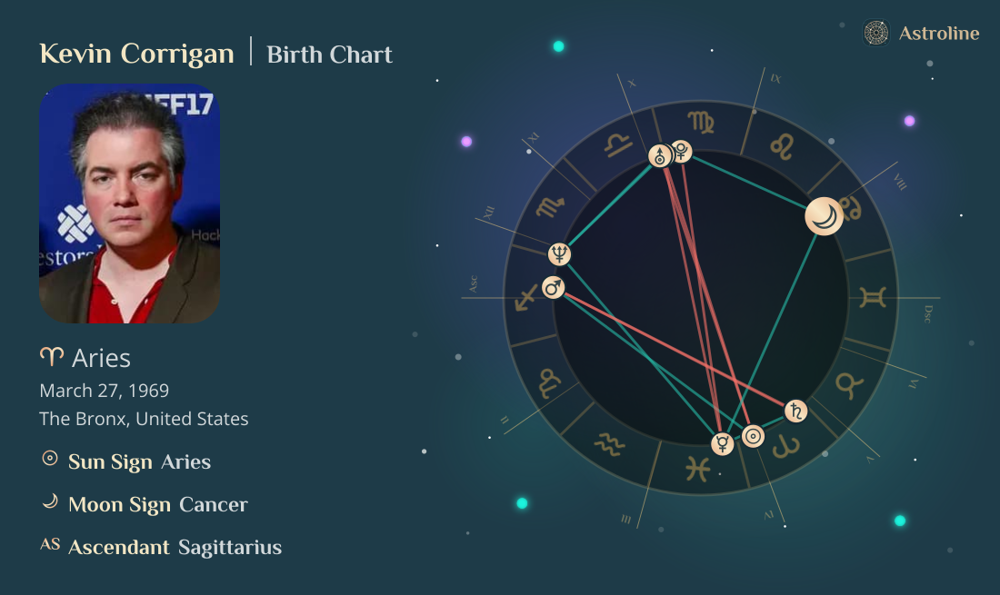 Kevin Corrigan Birth Charts & Zodiac Sign: Sun, Moon & Rising Signs