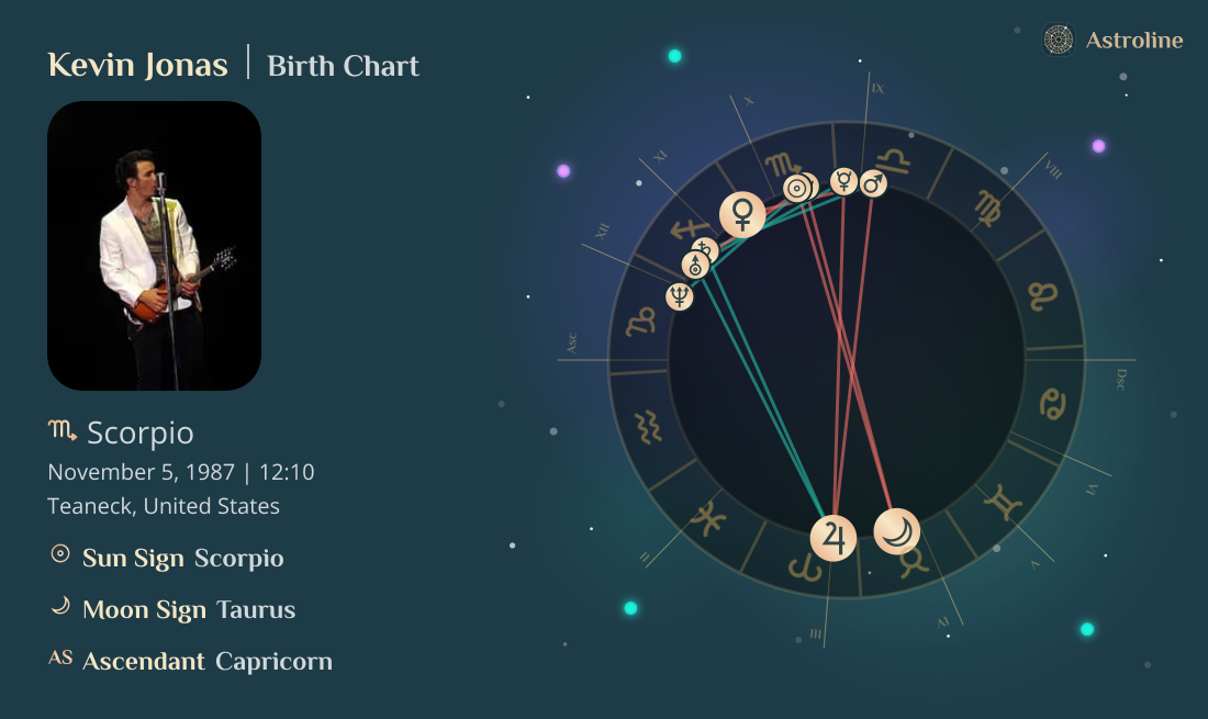 Kevin Jonas Birth Charts & Zodiac Sign: Sun, Moon & Rising Signs