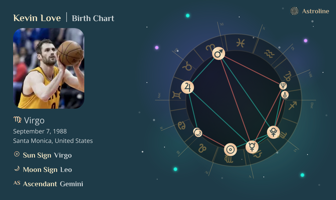 Kevin Love Birth Charts & Zodiac Sign: Sun, Moon & Rising Signs