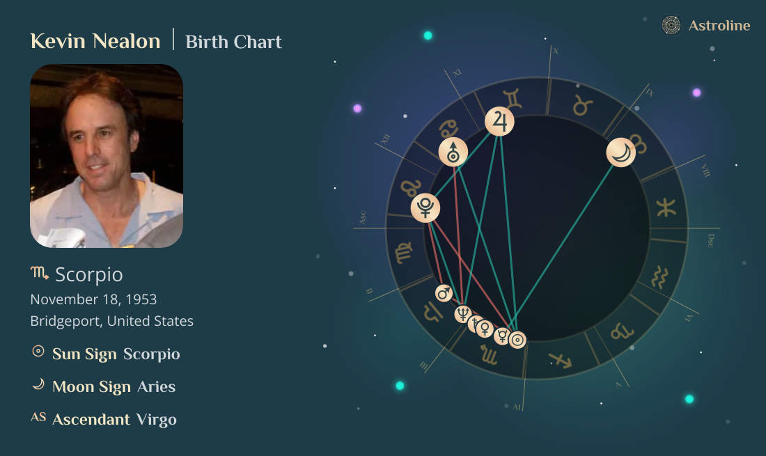 Kevin Nealon Birth Charts & Zodiac Sign: Sun, Moon & Rising Signs