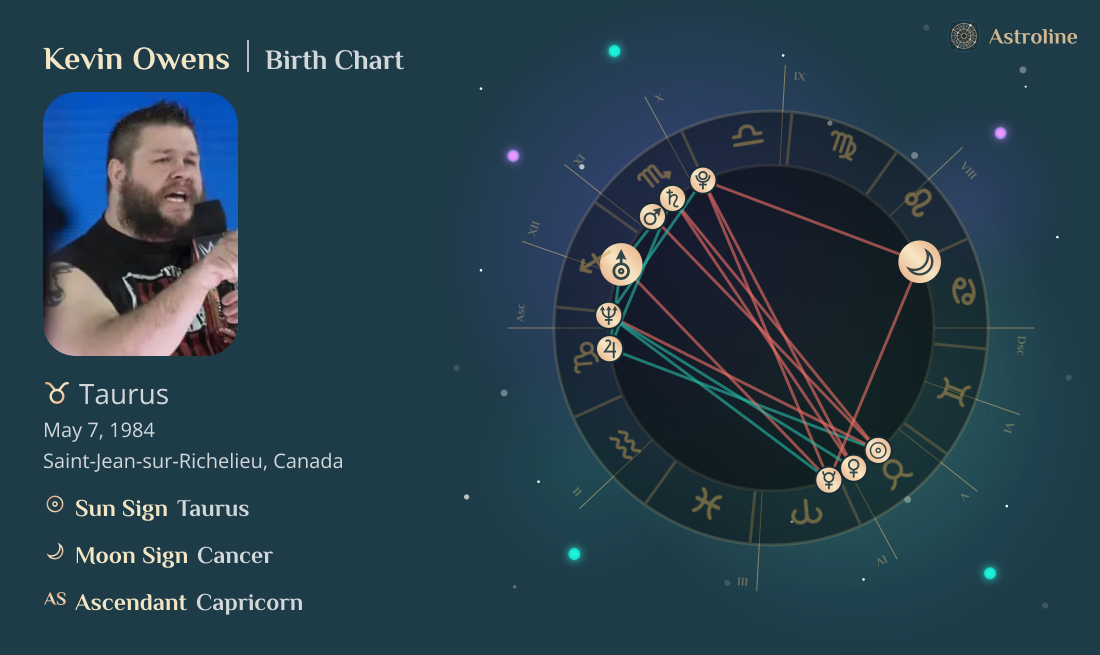 Kevin Owens Birth Charts & Zodiac Sign: Sun, Moon & Rising Signs