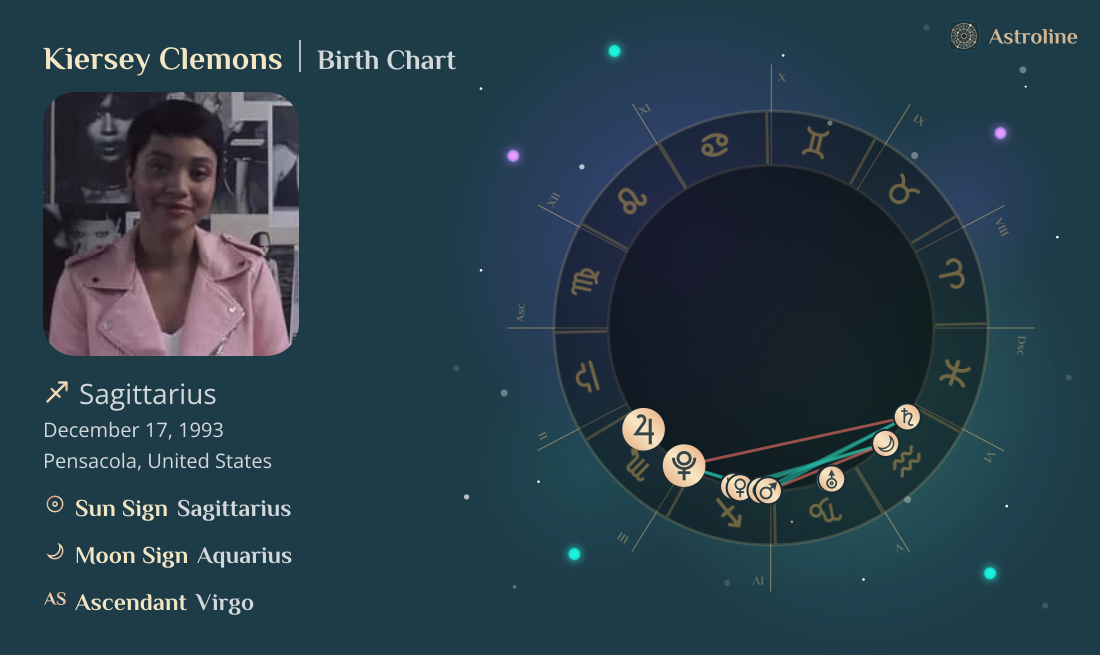 Kiersey Clemons Birth Charts & Zodiac Sign: Sun, Moon & Rising Signs