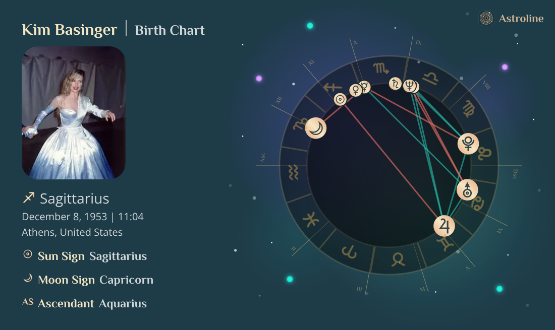 Kim Basinger Birth Charts & Zodiac Sign: Sun, Moon & Rising Signs