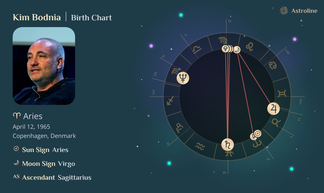 Kim Bodnia Birth Charts & Zodiac Sign: Sun, Moon & Rising Signs