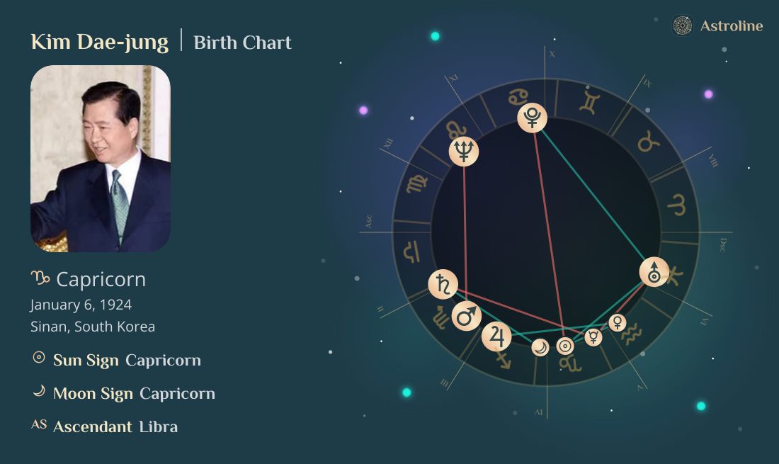 Kim Dae-jung Birth Charts & Zodiac Sign: Sun, Moon & Rising Signs