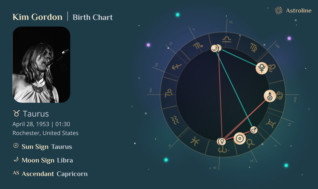 Kim Gordon Birth Charts & Zodiac Sign: Sun, Moon & Rising Signs