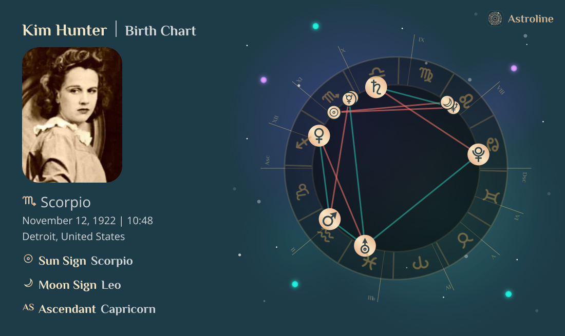 Kim Hunter Birth Charts & Zodiac Sign: Sun, Moon & Rising Signs