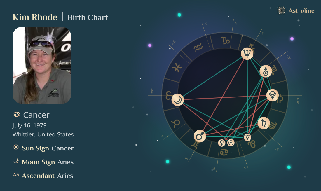 Kim Rhode Birth Charts & Zodiac Sign: Sun, Moon & Rising Signs