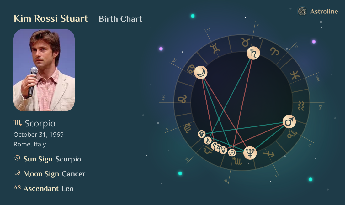Kim Rossi Stuart Birth Charts & Zodiac Sign: Sun, Moon & Rising Signs