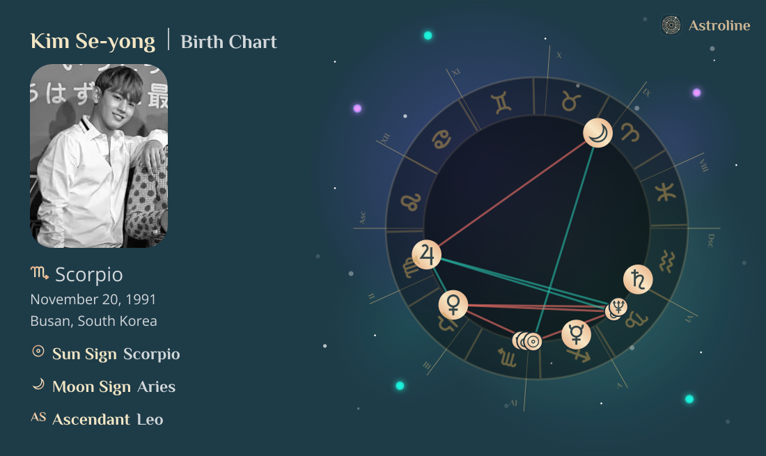 Kim Se-yong Birth Charts & Zodiac Sign: Sun, Moon & Rising Signs