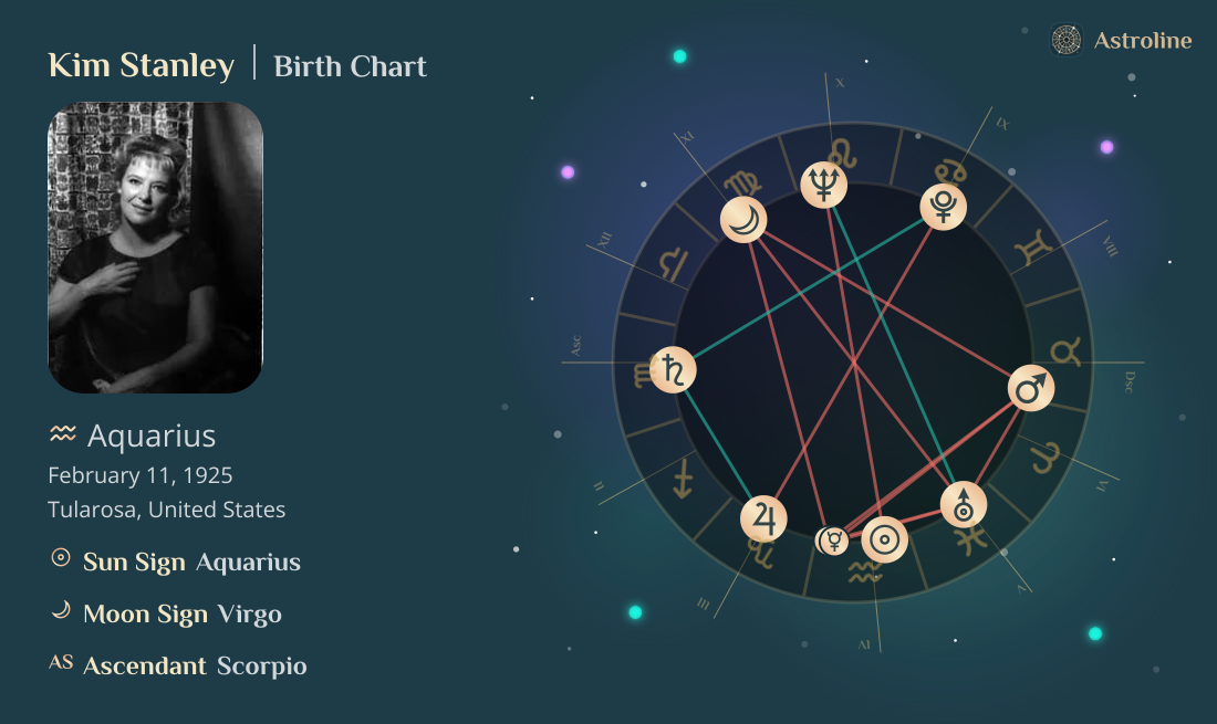 Kim Stanley Birth Charts & Zodiac Sign: Sun, Moon & Rising Signs