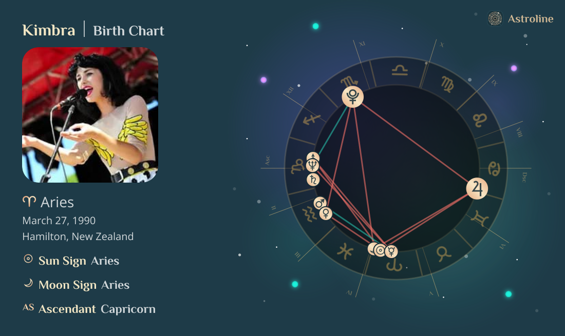 Kimbra Birth Charts & Zodiac Sign: Sun, Moon & Rising Signs