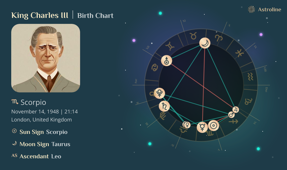 King Charles III Birth Charts & Zodiac Sign: Sun, Moon & Rising Signs
