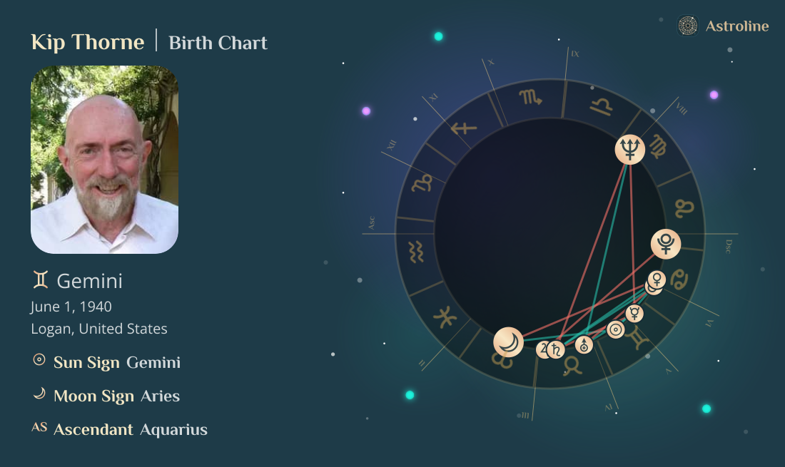 Kip Thorne Birth Charts & Zodiac Sign: Sun, Moon & Rising Signs