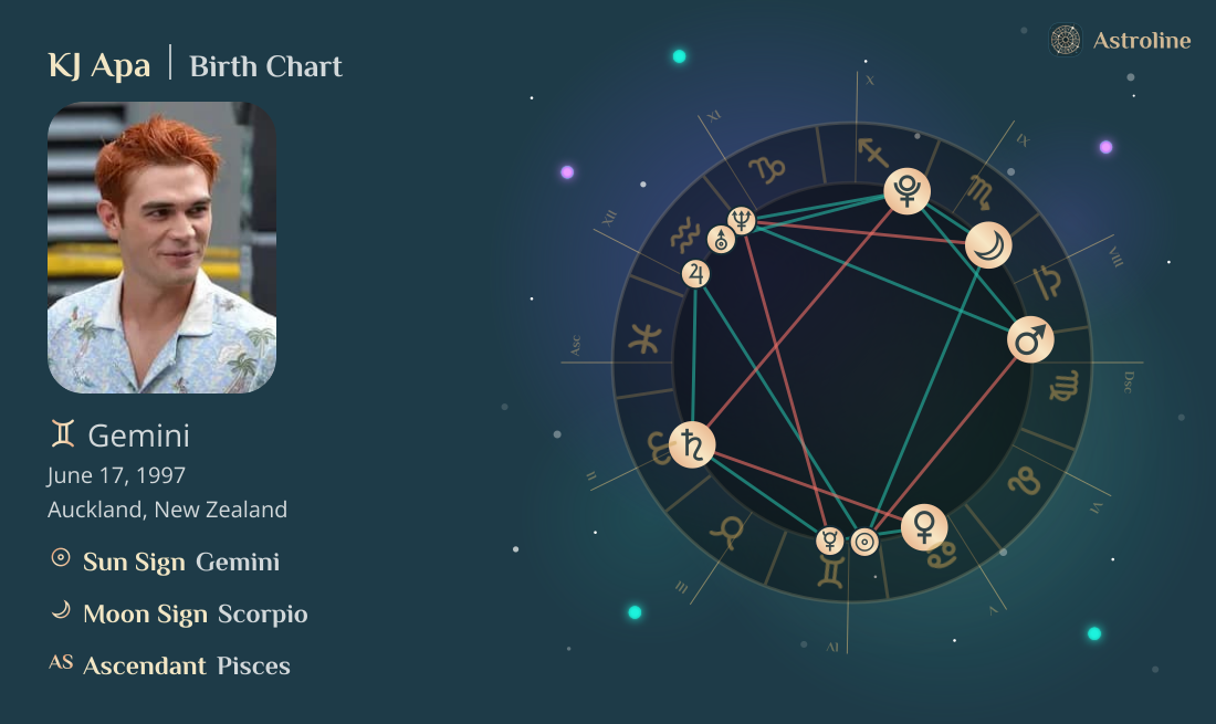 KJ Apa Birth Charts & Zodiac Sign: Sun, Moon & Rising Signs