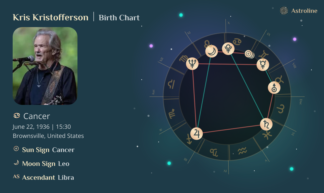 Kris Kristofferson Birth Charts & Zodiac Sign: Sun, Moon & Rising Signs