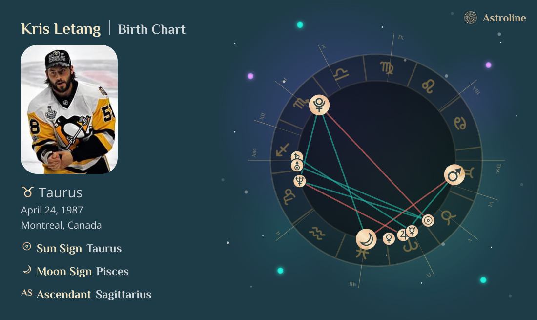 Kris Letang Birth Charts & Zodiac Sign: Sun, Moon & Rising Signs