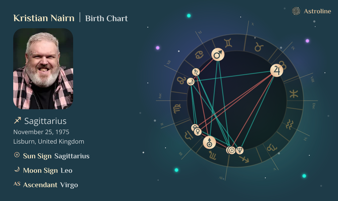 Kristian Nairn Birth Charts & Zodiac Sign: Sun, Moon & Rising Signs