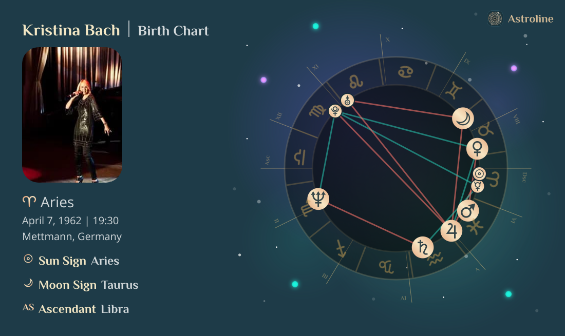 Kristina Bach Birth Charts & Zodiac Sign: Sun, Moon & Rising Signs