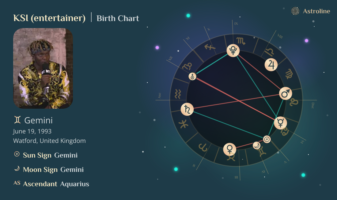 KSI (entertainer) Birth Charts & Zodiac Sign: Sun, Moon & Rising Signs