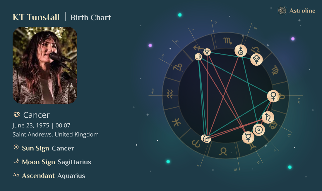 KT Tunstall Birth Charts & Zodiac Sign: Sun, Moon & Rising Signs